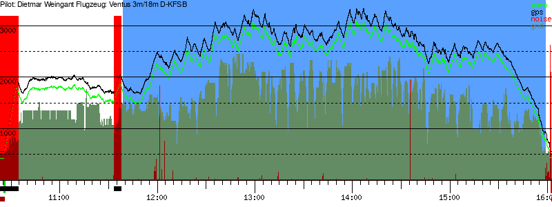 Barometer